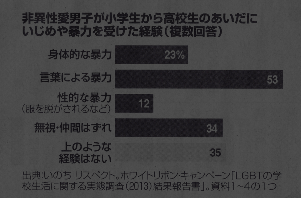 LGBTと性の多様性から学ぶべきこと