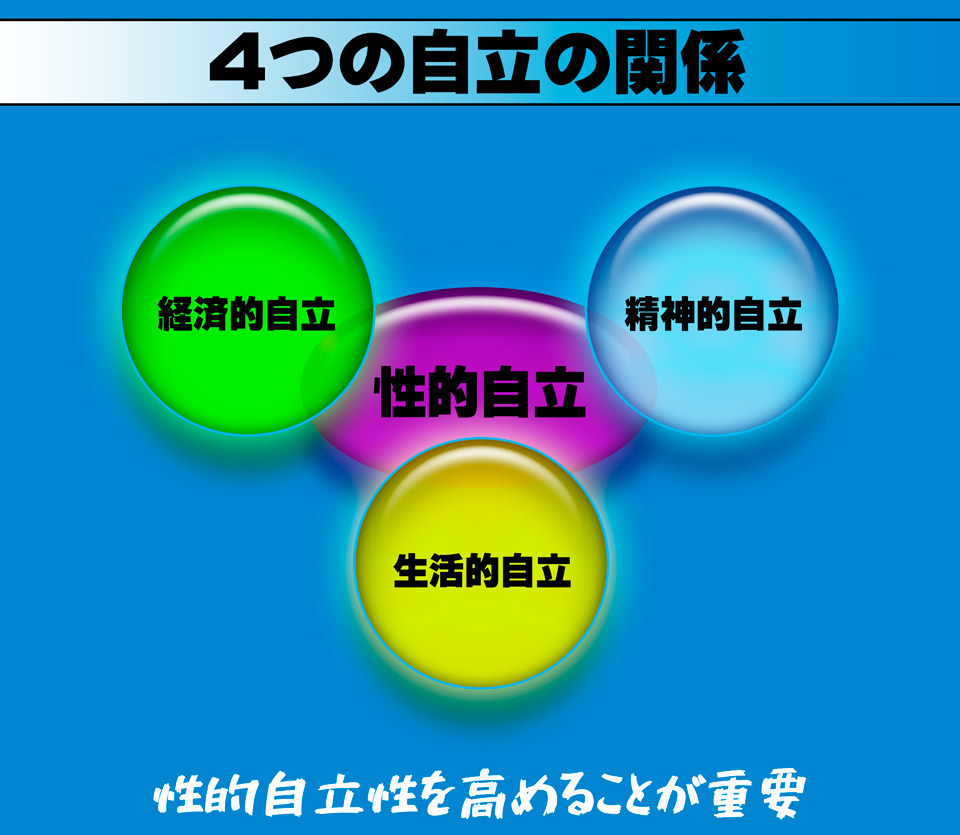 子から大人へ―性的自立を高めることの意味